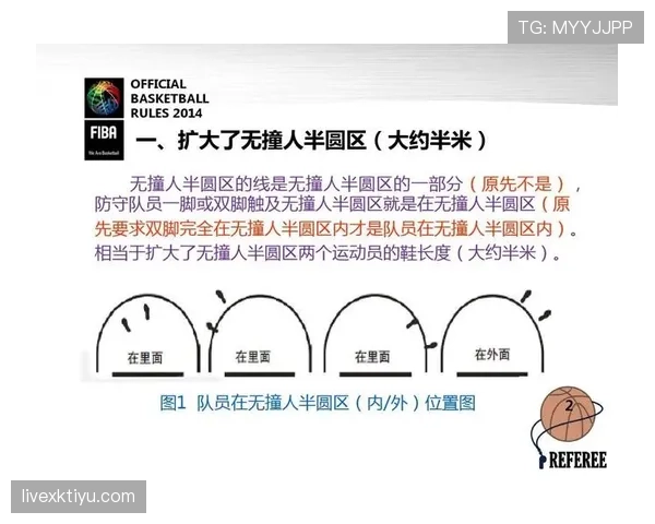 详细解读篮球最后一投判定规则如何界定出手与计时关系